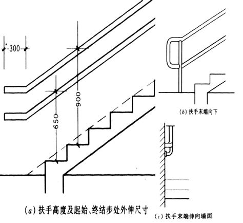 樓梯 寬度|住宅樓梯尺寸指南：打造舒適安全的居住空間